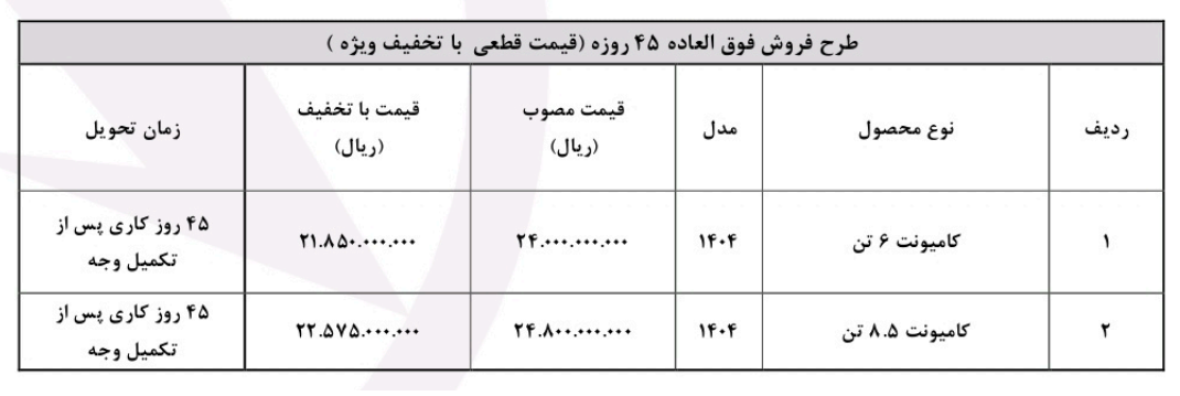 بونیز